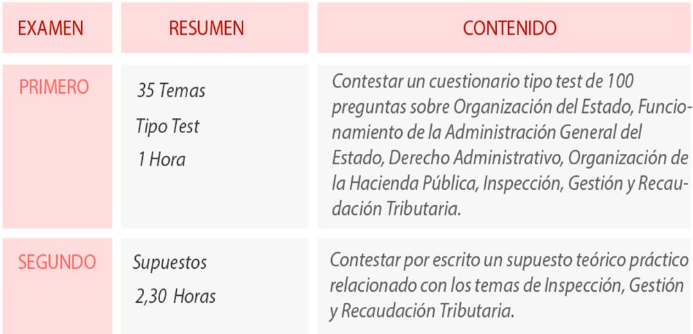 Oposiciones A Agentes De Hacienda Atri Academia Oposiciones Valencia