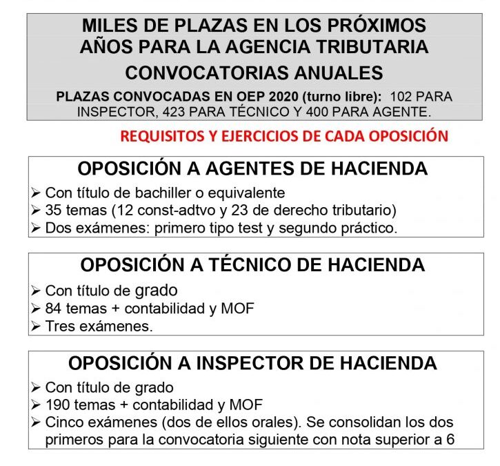 ACADEMIA ESPECIALIZADA EN OPOSICIONES A HACIENDA. SOLO PREPARAMOS AGENTES, TÉCNICOS E INSPECTORES DE HACIENDA.