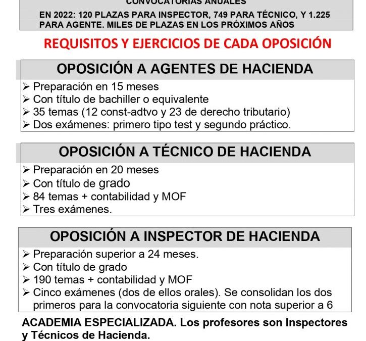 ¿QUIERES OPOSITAR A HACIENDA?. TE PODEMOS AYUDAR. MILES DE PLAZAS EN LOS PROXIMOS AÑOS