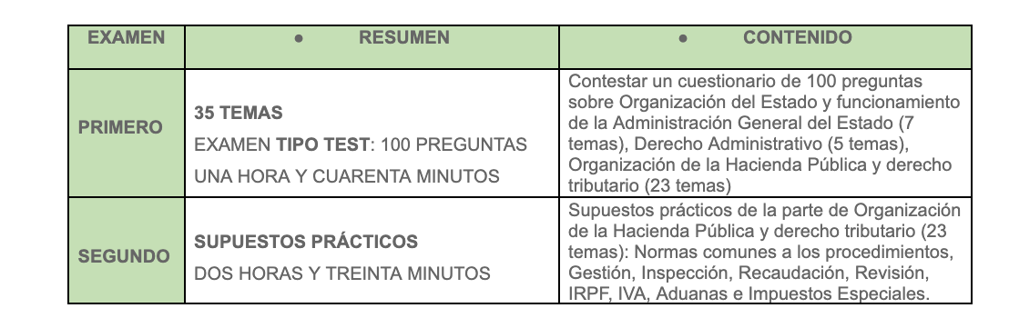Oposicion agentes hacienda 2023
