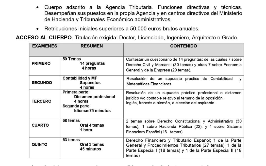 Oposiciones para inspectores de Hacienda: nuevos grupos septiembre 2024
